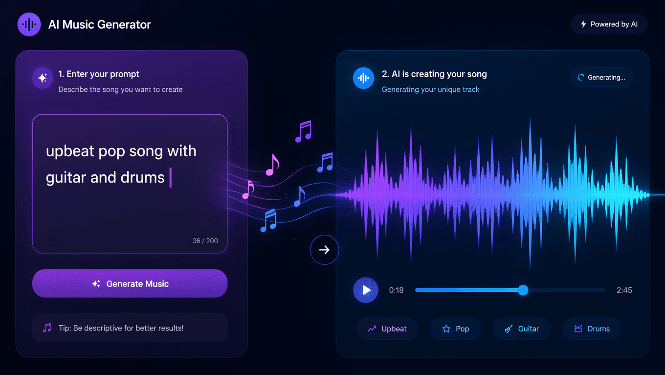 AI text to music generation process showing interface and waveform